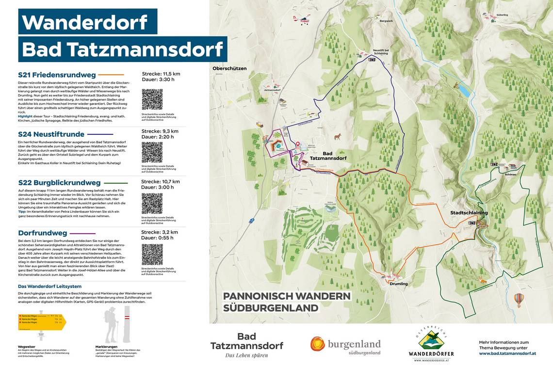 Overview of the top hikes in and around Bad Tatzmannsdorf